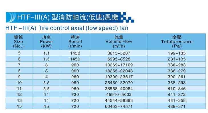 HTF-IIIA参数.jpg