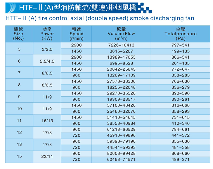 HTF-IIA参数.jpg