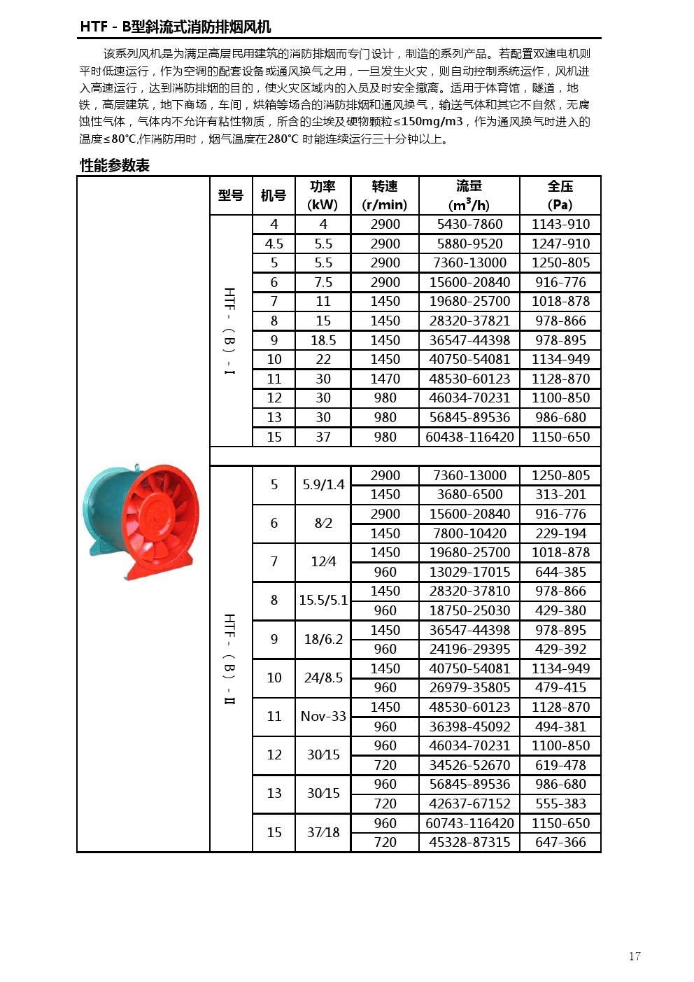 HTF-B参数.jpg